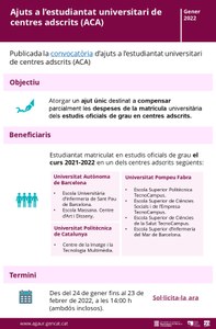 AJUTS A L'ESTUDIANTAT UNIVERSITARI DE CENTRES ADSCRITS