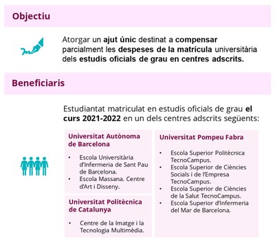 AJUTS A L'ESTUDIANTAT UNIVERSITARI DE CENTRES ADSCRITS