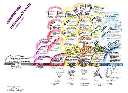 COLLECTIVE POWER!– FORMACIÓ INTERNACIONAL A HOMADE, FRANCE