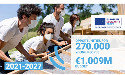 Convocatòria Cos Europeu de Solidaritat 2021