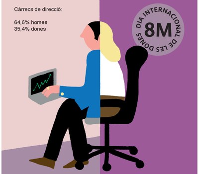 Declaració institucional 8 de març 2020. Volem els mateixos drets. #NoCallis #Som8deMarç