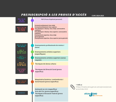 PREINSCRIPCIONS PROVES ACCES CURS 2024-2025