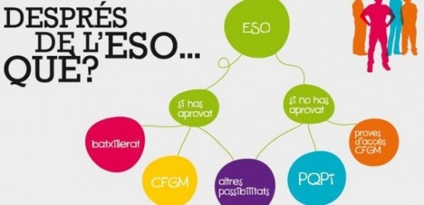 Ull!!! S'acosta el període de preinscripció i matrícula per a batxillerat i cicles formatius de grau mitjà i superior